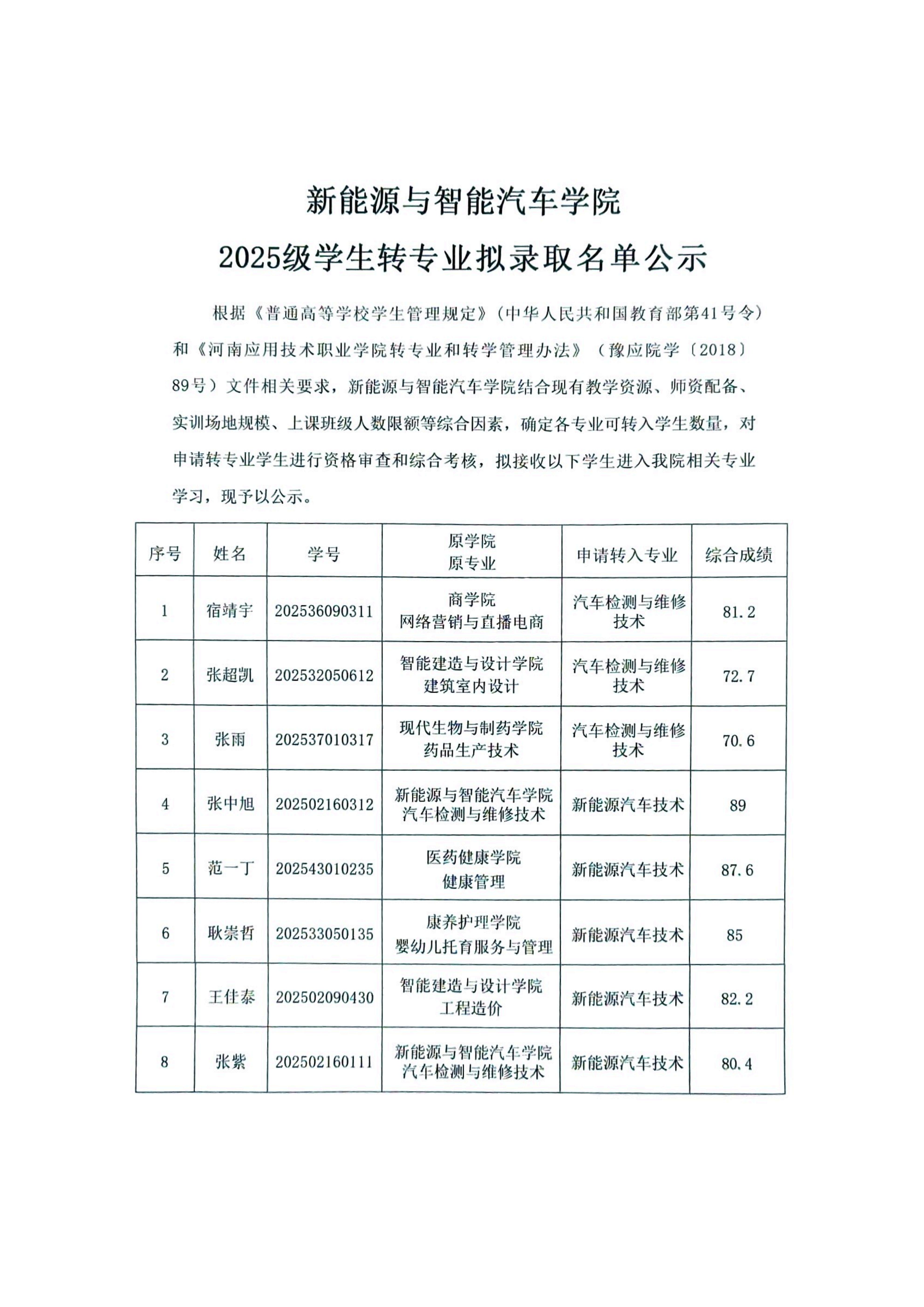 2025级员工转专业拟录取名单公示
